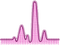 Roller Coaster PNG Picture